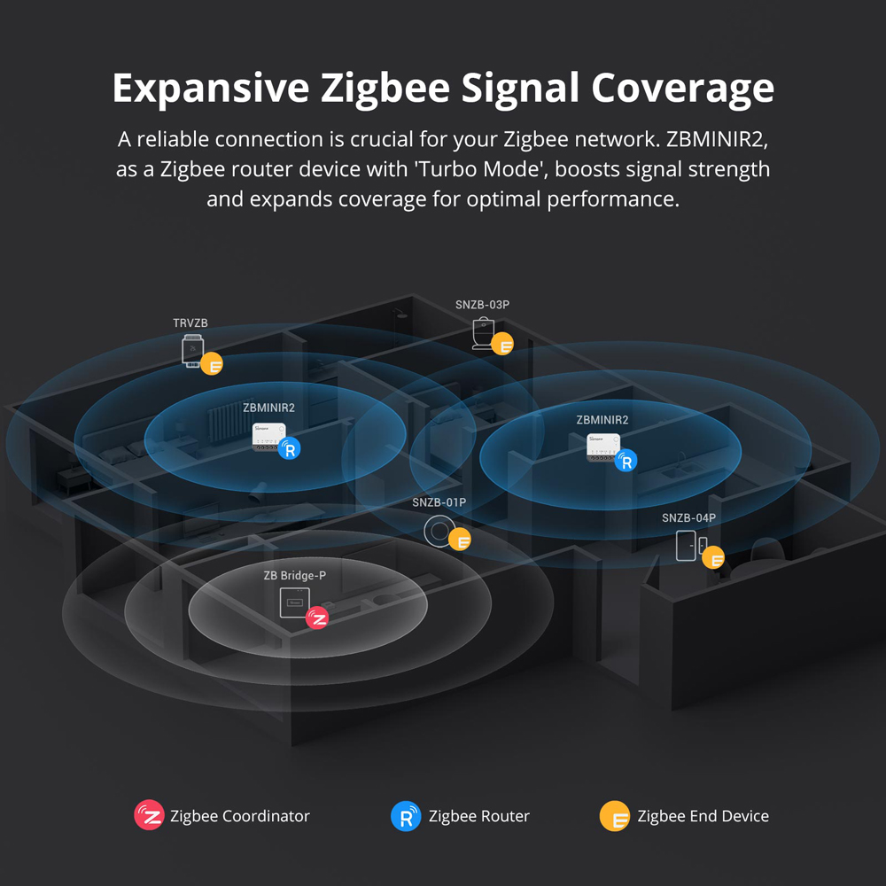 Interruptor Inteligente Zigbee - Sonoff reseña y precio