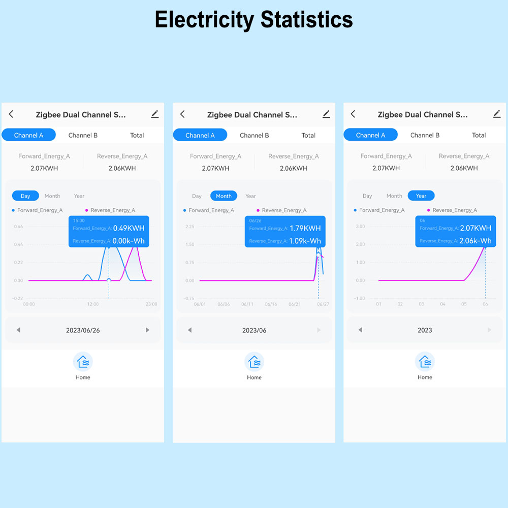 Medidor de energía digital tuy - Sonoff Basic reseña y precio